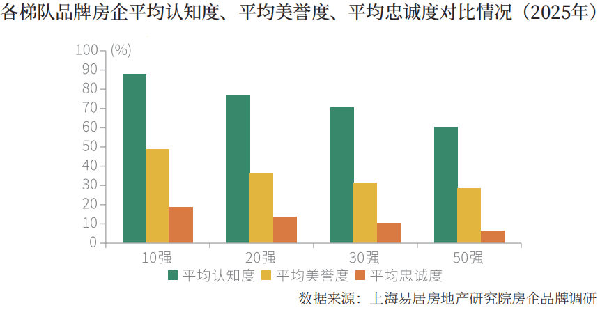 2025房地产企业品牌价值50强揭晓(图3)