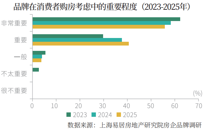 2025房地产企业品牌价值50强揭晓(图4)