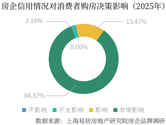 2025房地产企业品牌价值50强揭晓(图5)