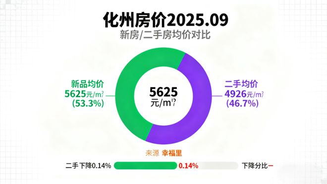 化州房地产市场该何去何从？