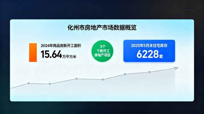 化州房地产市场该何去何从？(图2)