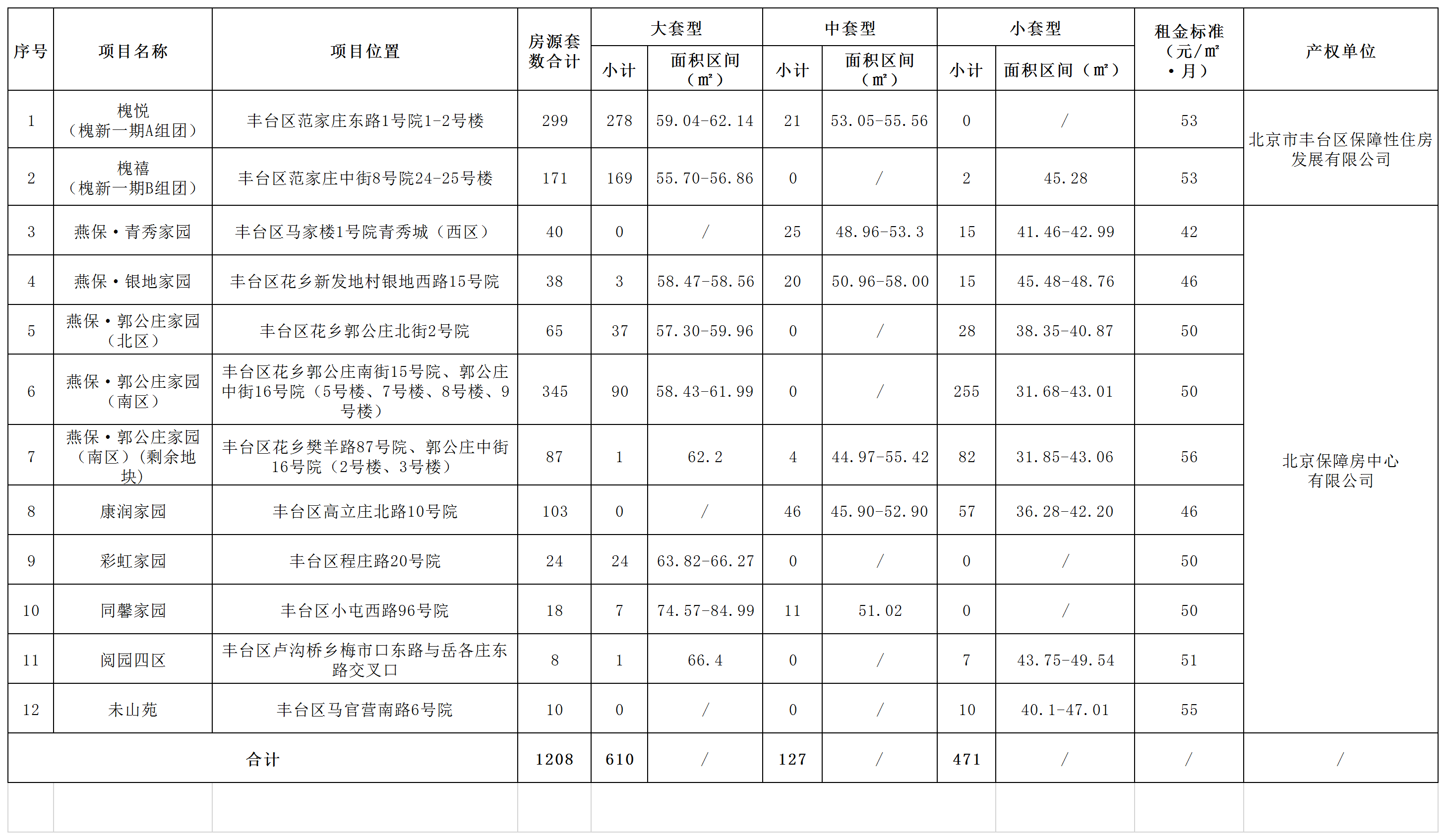 Pg电子：2025北京公租房最新消息(各区项目持续更新)