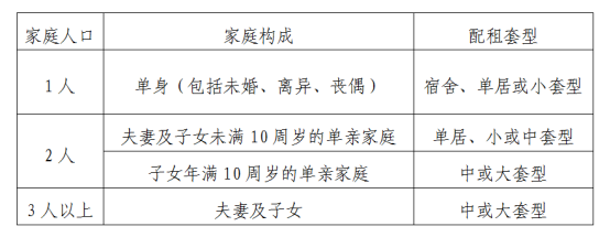 Pg电子：2025北京公租房最新消息(各区项目持续更新)(图2)