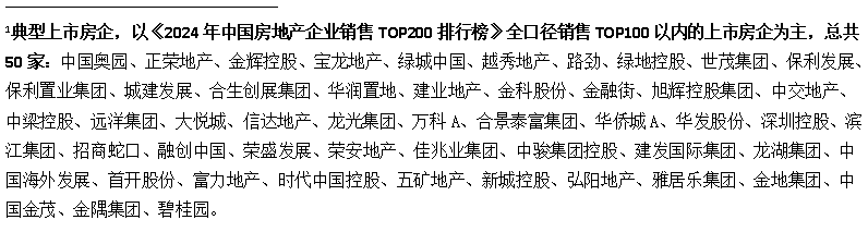 2025年上半年房企盈利能力报告——毛利率修复至1087%净利润维持亏损(图2)