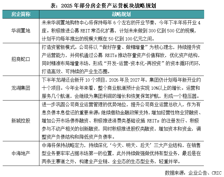 2025年上半年房企盈利能力报告——毛利率修复至1087%净利润维持亏损(图5)