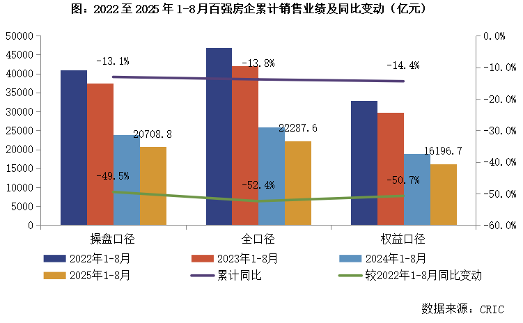 总结与展望2025年三季度中国房地产行业总结与展望（下）