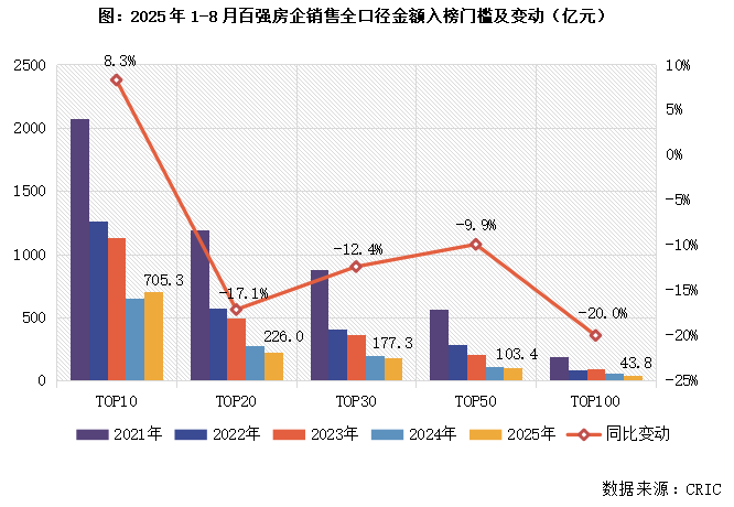 总结与展望2025年三季度中国房地产行业总结与展望（下）(图2)