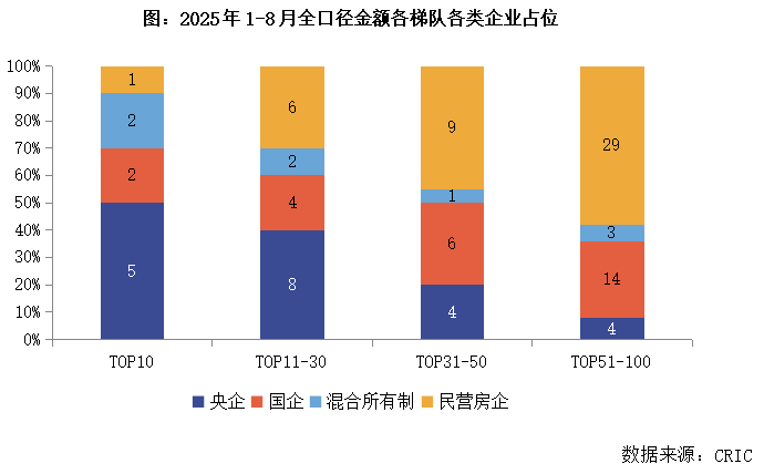总结与展望2025年三季度中国房地产行业总结与展望（下）(图3)