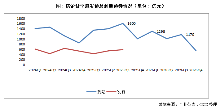 总结与展望2025年三季度中国房地产行业总结与展望（下）(图10)