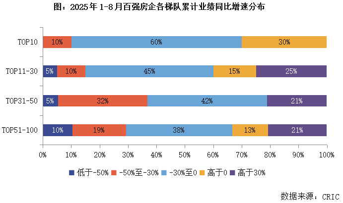 总结与展望2025年三季度中国房地产行业总结与展望（下）(图5)