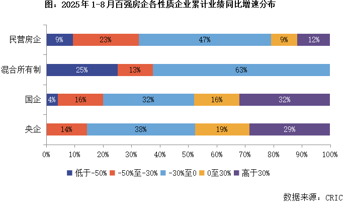 总结与展望2025年三季度中国房地产行业总结与展望（下）(图4)