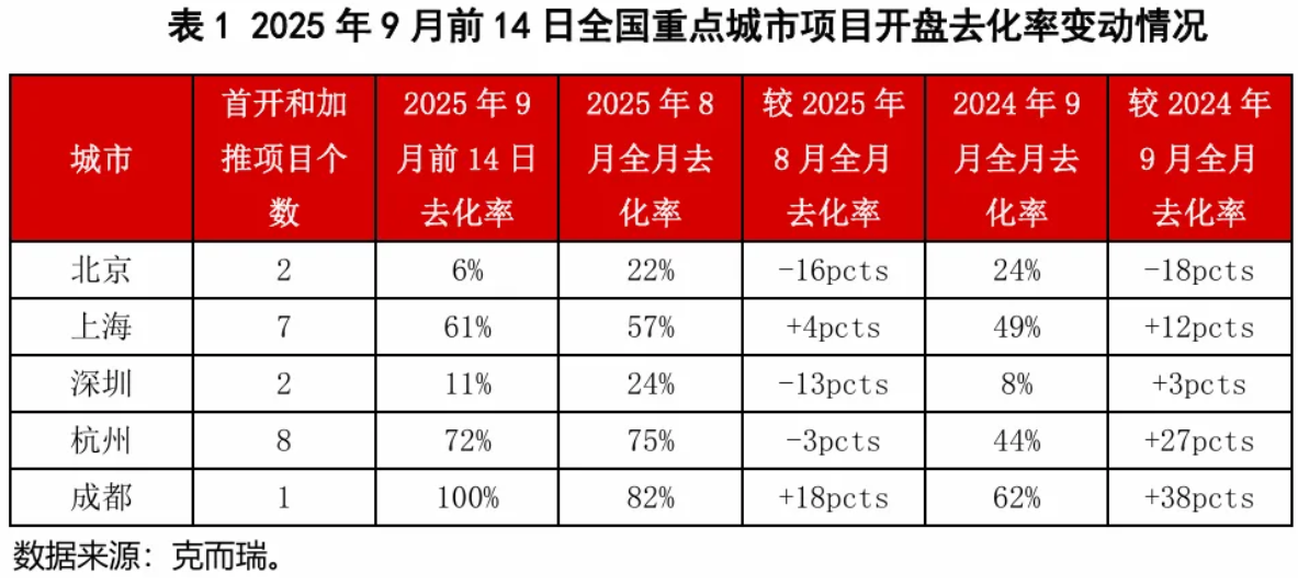 Pg电子：“金九”行至尾声政策合力下房地产市场弱复苏