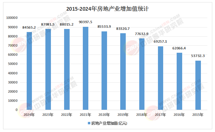 2025-2030中国房地产行业的结构性机会与防御策略