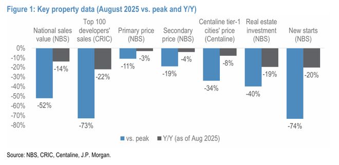 摩根大通-中国房地产专题：目前房地产市场的8个关键问题（一）