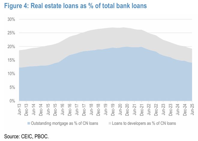 摩根大通-中国房地产专题：目前房地产市场的8个关键问题（一）(图5)