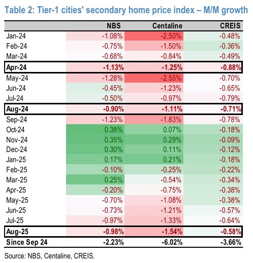 摩根大通-中国房地产专题：目前房地产市场的8个关键问题（一）(图4)
