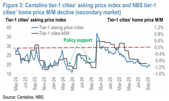摩根大通-中国房地产专题：目前房地产市场的8个关键问题（一）(图2)