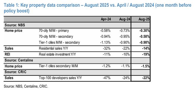 摩根大通-中国房地产专题：目前房地产市场的8个关键问题（一）(图3)