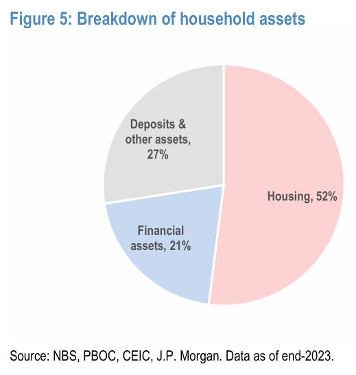 摩根大通-中国房地产专题：目前房地产市场的8个关键问题（一）(图6)