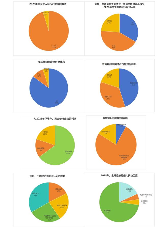 Pg电子平台：经观季度调查2025年三季度经济学人问卷调查：政策全力托举需求房地产与外贸成关键变量(图3)