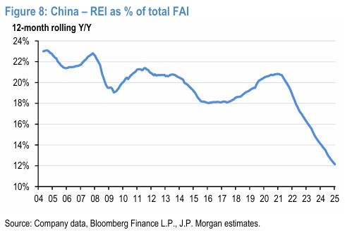 Pg电子网站：摩根大通-中国房地产专题：目前房地产市场的8个关键问题（二）(图2)