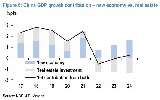Pg电子网站：摩根大通-中国房地产专题：目前房地产市场的8个关键问题（二）(图1)