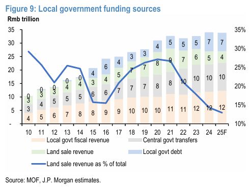 Pg电子网站：摩根大通-中国房地产专题：目前房地产市场的8个关键问题（二）(图3)