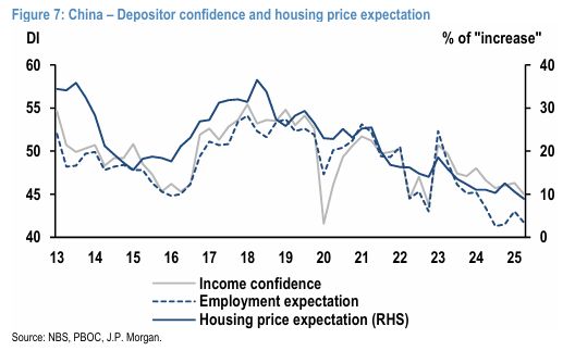 Pg电子网站：摩根大通-中国房地产专题：目前房地产市场的8个关键问题（二）(图4)