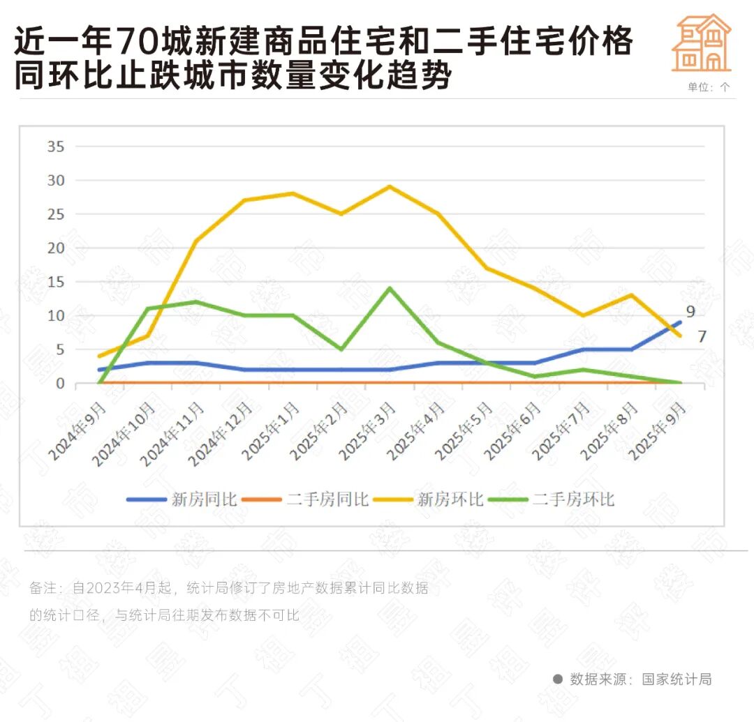 国家统计局最新数据出炉这些积极信号值得关注(图5)