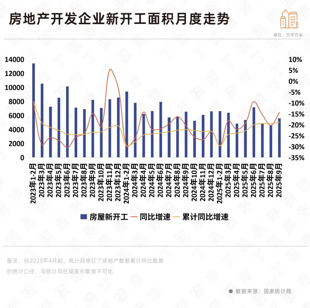 国家统计局最新数据出炉这些积极信号值得关注(图7)