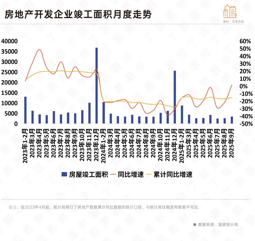 国家统计局最新数据出炉这些积极信号值得关注(图8)