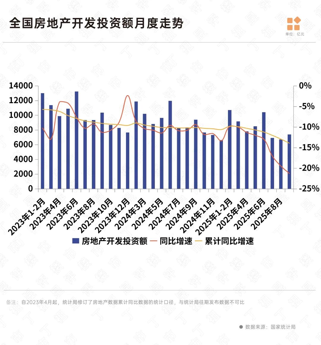 国家统计局最新数据出炉这些积极信号值得关注(图10)