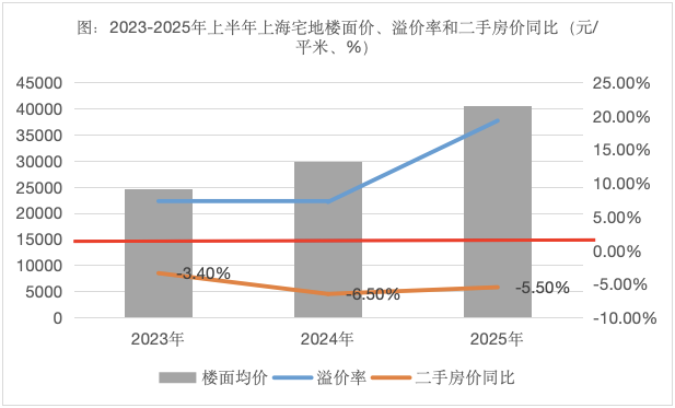 房价何时见底？(图1)