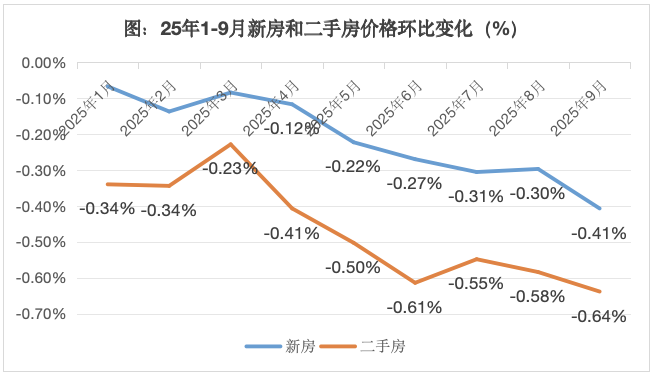 房价何时见底？(图2)