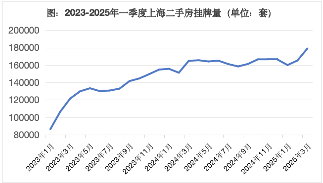 房价何时见底？(图3)