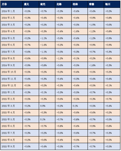 房价何时见底？(图6)