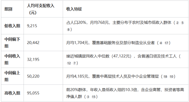房价何时见底？(图7)