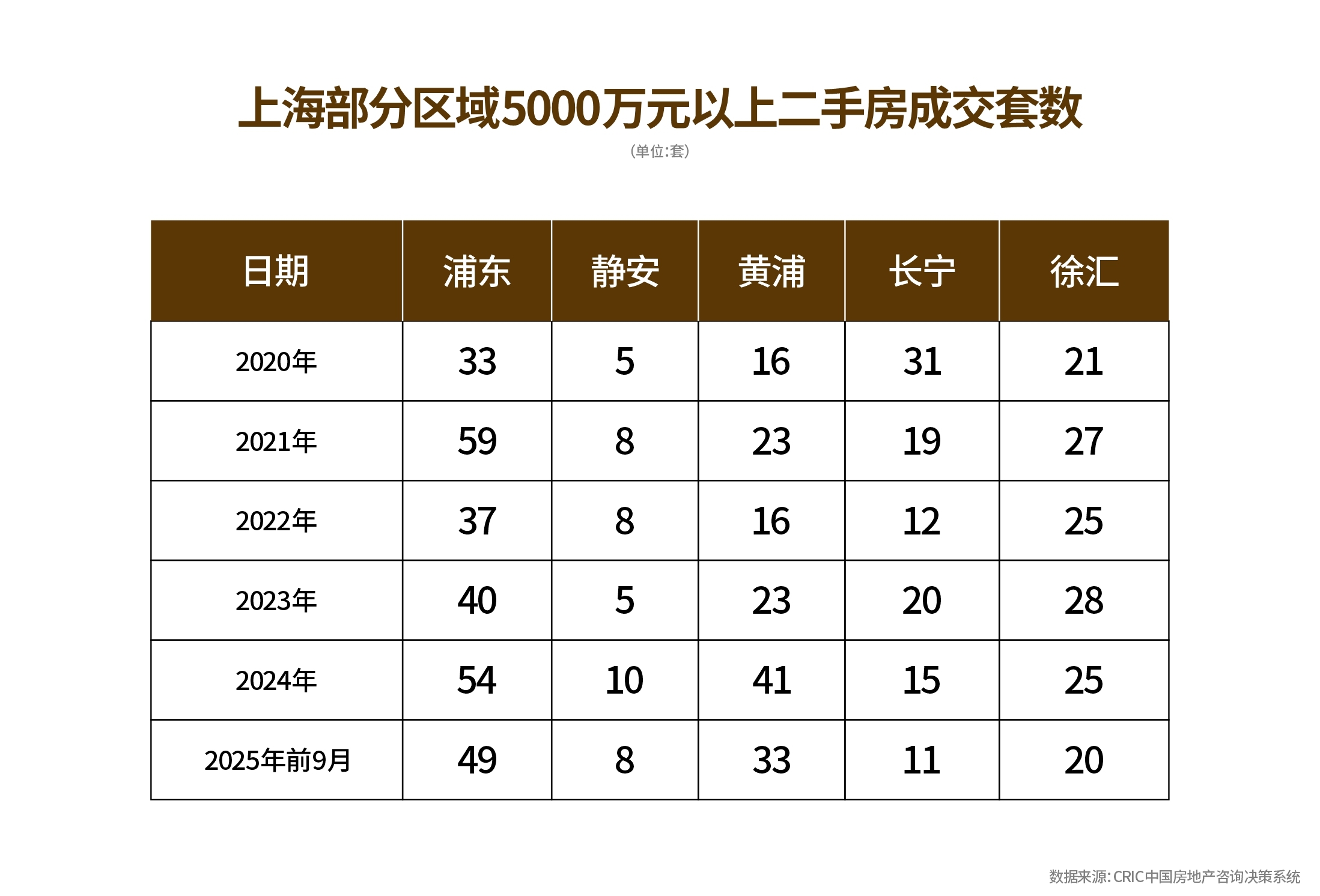 房子“越豪越买”趋势显著市场需求持续升级(图11)
