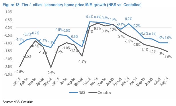 Pg电子网站：摩根大通-中国房地产专题：目前房地产市场的8个关键问题（三）(图3)