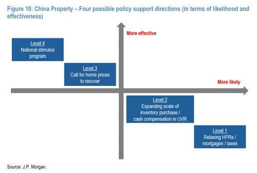 Pg电子网站：摩根大通-中国房地产专题：目前房地产市场的8个关键问题（三）(图1)