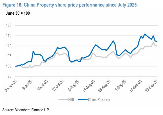 Pg电子网站：摩根大通-中国房地产专题：目前房地产市场的8个关键问题（三）(图2)