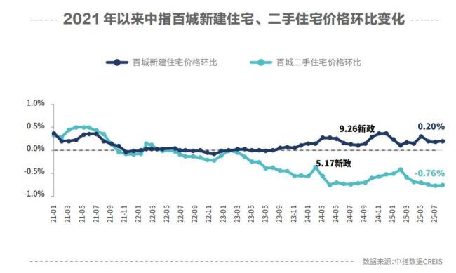 楼市进入筑底关键期政策托底信号持续强化(图1)