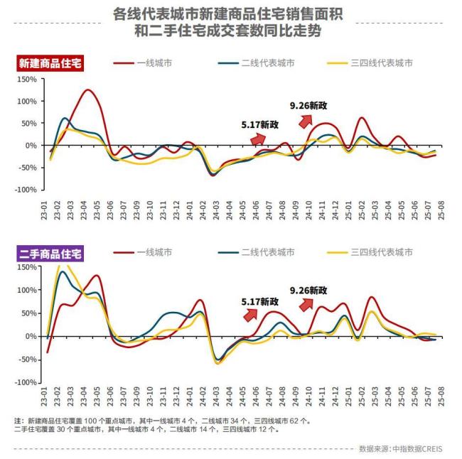 楼市进入筑底关键期政策托底信号持续强化(图2)