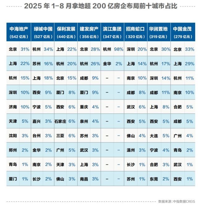 楼市进入筑底关键期政策托底信号持续强化(图4)