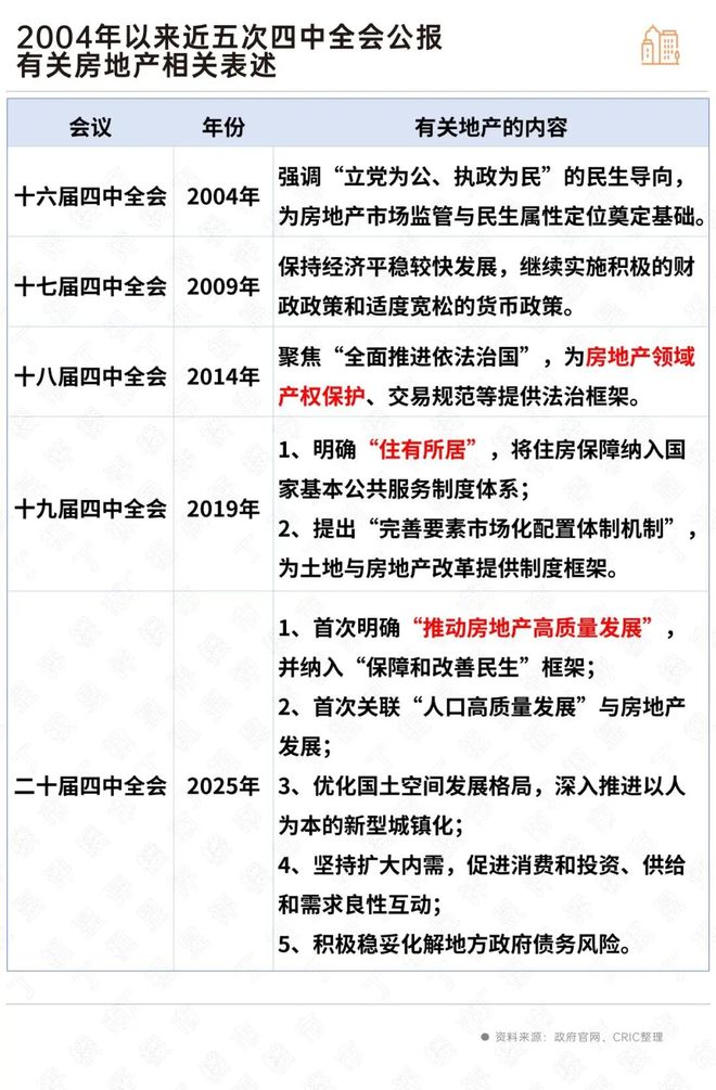 房地产下一个五年定了！(图2)