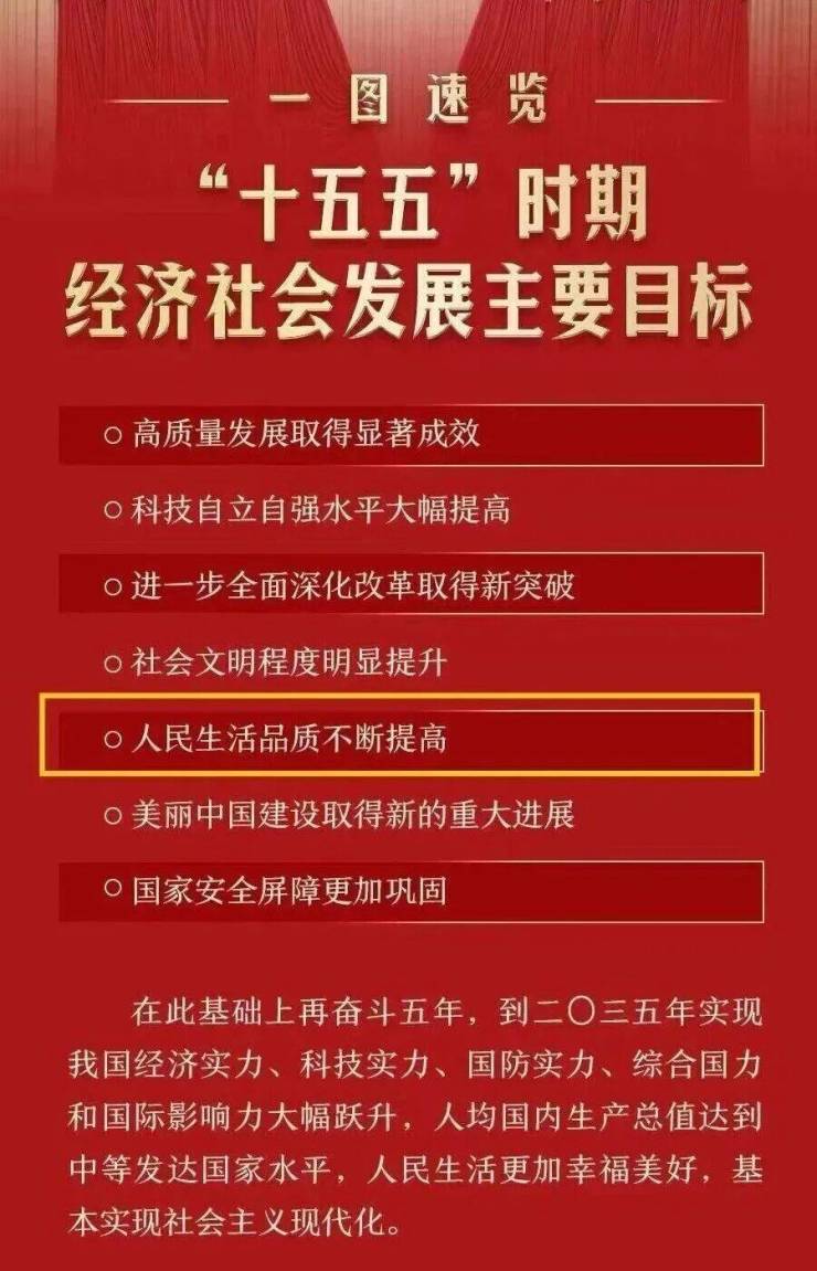 十五五主要目标出炉!未来房地产这样发展(图1)