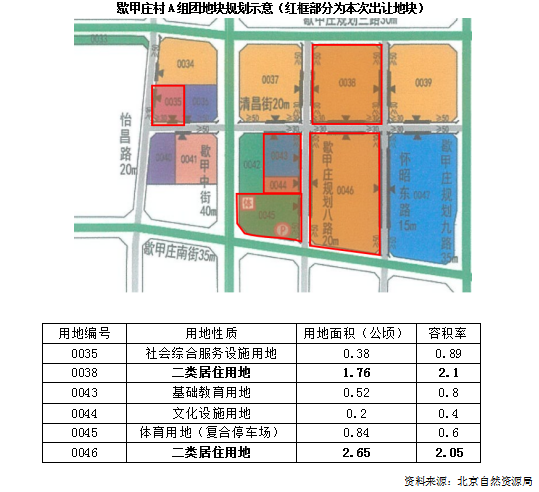 Pg电子网站：土拍速递｜中建智地+未来科学城26亿竞得北京昌平宅地天通苑板块时隔八年再迎宅地成交(图2)