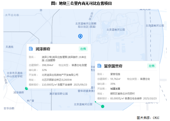 Pg电子网站：土拍速递｜中建智地+未来科学城26亿竞得北京昌平宅地天通苑板块时隔八年再迎宅地成交(图3)