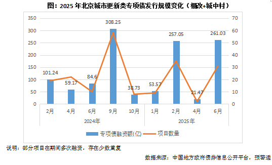 Pg电子网站：土拍速递｜中建智地+未来科学城26亿竞得北京昌平宅地天通苑板块时隔八年再迎宅地成交(图4)
