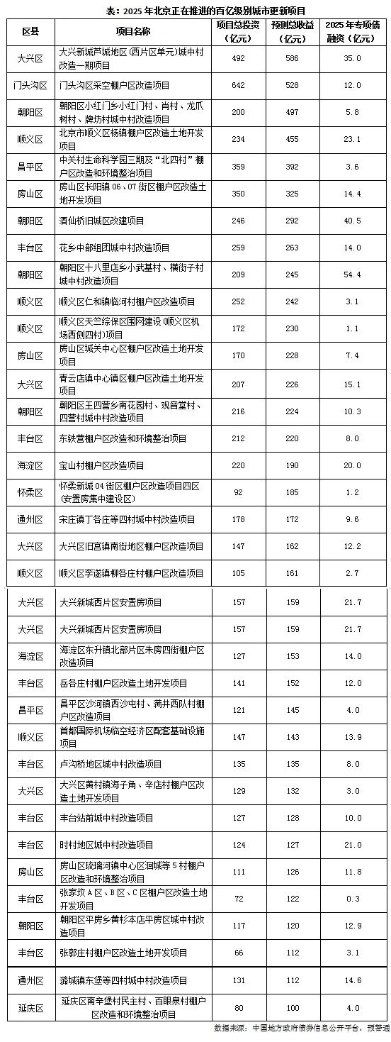 Pg电子网站：土拍速递｜中建智地+未来科学城26亿竞得北京昌平宅地天通苑板块时隔八年再迎宅地成交(图5)